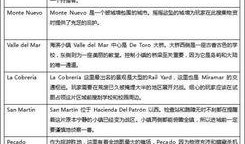 沙漠2.0最新爆料表格,揭秘神秘特性与升级亮点