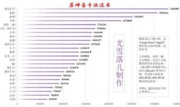 原神卡池爆料最新表,神秘角色即将登场，惊喜连连！